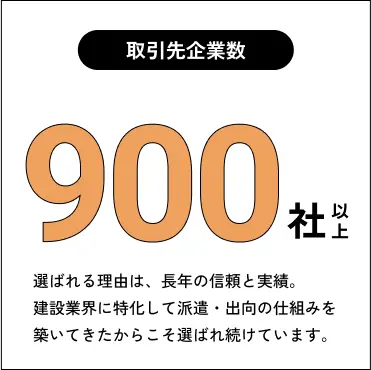 取引先企業数：900社以上