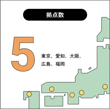 拠点数：5(東京・愛知・大阪・広島・福岡)
