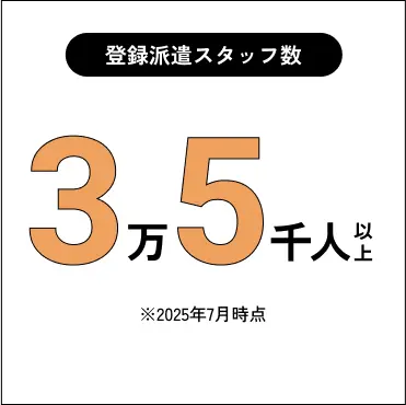 登録派遣スタッフ数：3万5千人以上