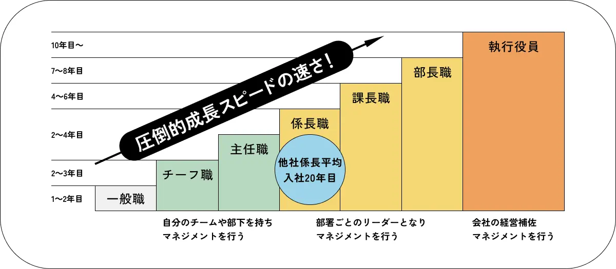 アットキャドでのキャリアステップを表す図